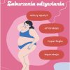 Zaburzenia odżywiania. Wilczy Apetyt. Ortoreksja. Bigoreksja. Hiperfagia